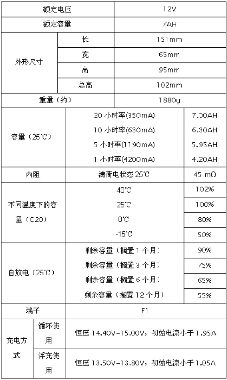 蓄电池生产厂家
